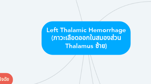 Mind Map: Left Thalamic Hemorrhage (ภาวะเลือดออกในสมองส่วน Thalamus ซ้าย)