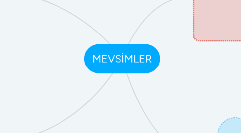 Mind Map: MEVSİMLER