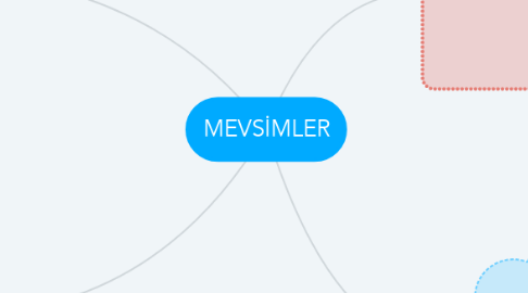 Mind Map: MEVSİMLER