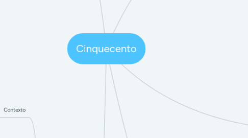 Mind Map: Cinquecento