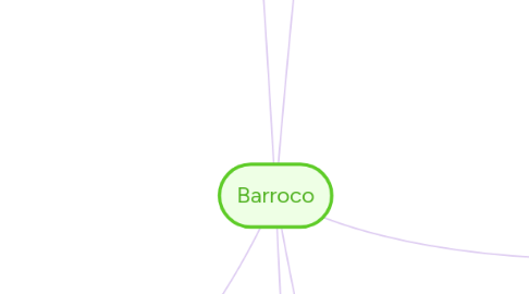 Mind Map: Barroco