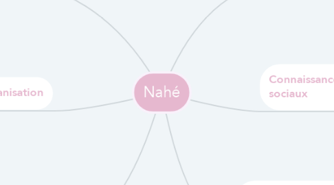 Mind Map: Nahé