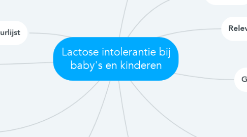 Mind Map: Lactose intolerantie bij baby's en kinderen
