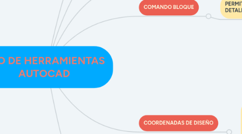 Mind Map: USO DE HERRAMIENTAS AUTOCAD