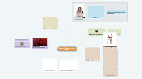 Mind Map: Создание образовательного видео