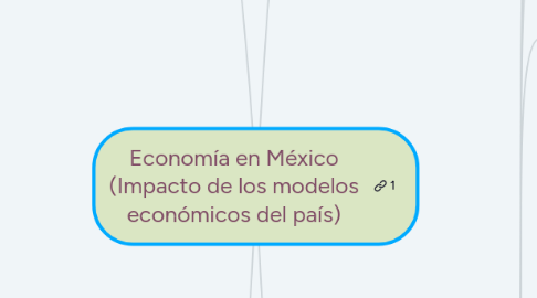 Mind Map: Economía en México (Impacto de los modelos económicos del país)