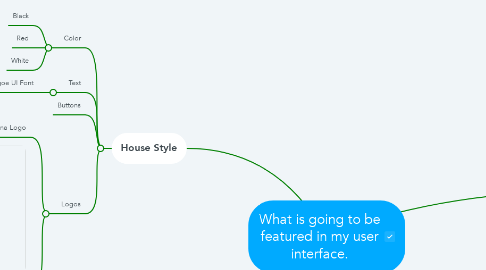 Mind Map: What is going to be featured in my user interface.