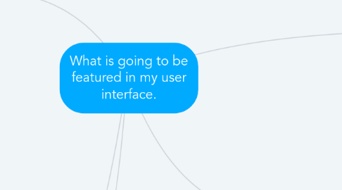 Mind Map: What is going to be featured in my user interface.