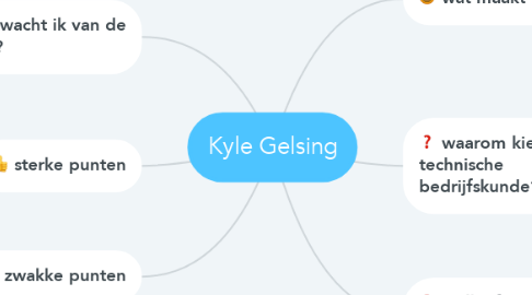 Mind Map: Kyle Gelsing