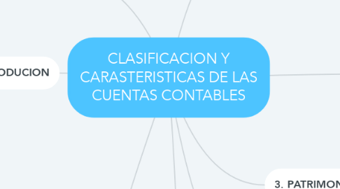 Mind Map: CLASIFICACION Y CARASTERISTICAS DE LAS CUENTAS CONTABLES