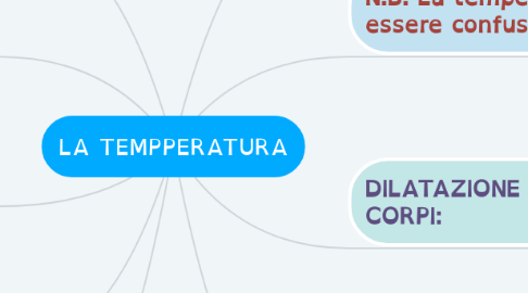 Mind Map: LA TEMPPERATURA