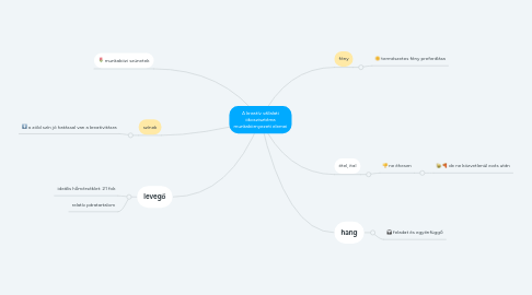 Mind Map: A kreatív vállalati ökoszisztéma munkakörnyezeti elemei