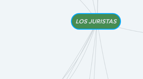 Mind Map: LOS JURISTAS