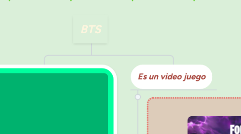 Mind Map: BTS