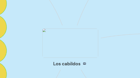 Mind Map: Los cabildos