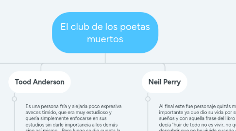 Mind Map: El club de los poetas muertos