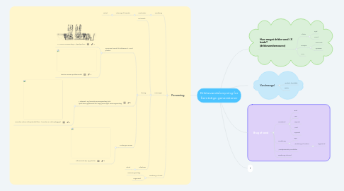 Mind Map: Drikkevandsforsyning for fremtidige generationer