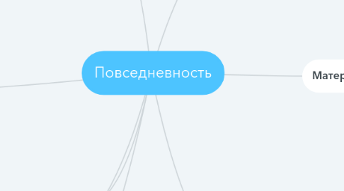 Mind Map: Повседневность