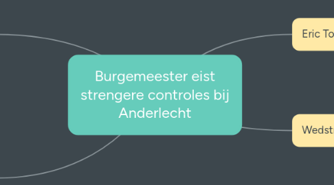 Mind Map: Burgemeester eist strengere controles bij Anderlecht