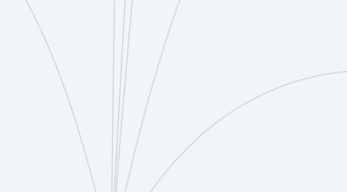 Mind Map: HALDAT CONSULTING Gestion de Projet