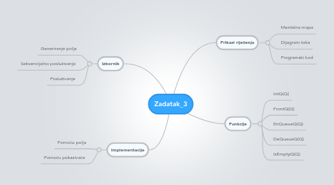 Mind Map: Zadatak_3