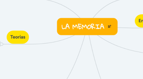 Mind Map: LA MEMORIA