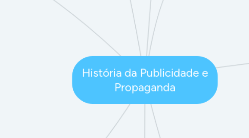 Mind Map: História da Publicidade e Propaganda