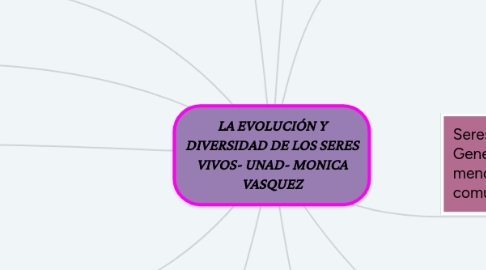 Mind Map: LA EVOLUCIÓN Y DIVERSIDAD DE LOS SERES VIVOS- UNAD- MONICA VASQUEZ