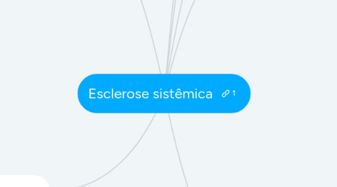 Mind Map: Esclerose sistêmica