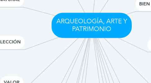 Mind Map: ARQUEOLOGÍA, ARTE Y PATRIMONIO