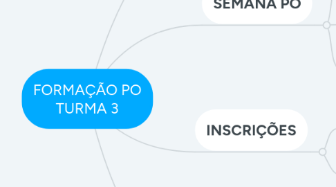 Mind Map: FORMAÇÃO PO TURMA 3