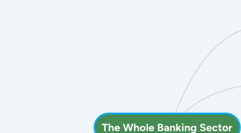 Mind Map: The Whole Banking Sector