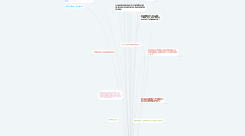 Mind Map: SEGUROS DE  TRANSPORTES