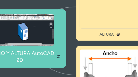 Mind Map: ANCHO Y ALTURA AutoCAD 2D