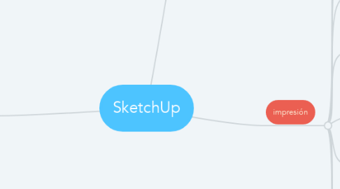 Mind Map: SketchUp