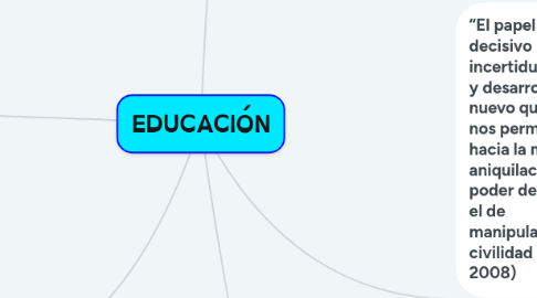 Mind Map: EDUCACIÓN