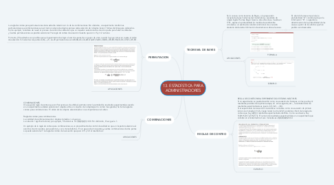 Mind Map: 13. ESTADÍSTICA PARA ADMINISTRADORES