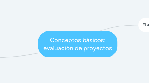 Mind Map: Conceptos básicos: evaluación de proyectos