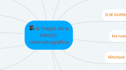 Mind Map: la magia de la edición cinematográfica