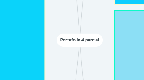 Mind Map: Portafolio 4 parcial