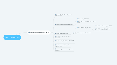 Mind Map: Jaw Drop Process