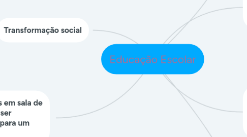 Mind Map: Educação Escolar