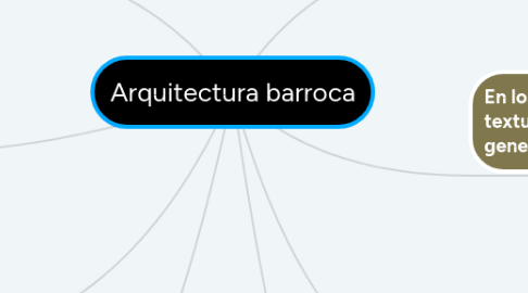 Mind Map: Arquitectura barroca