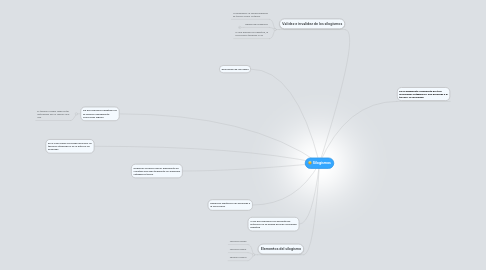 Mind Map: Silogismos