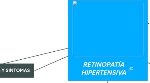 Mind Map: RETINOPATÍA HIPERTENSIVA