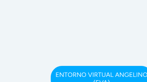 Mind Map: ENTORNO VIRTUAL ANGELINO (EVA)