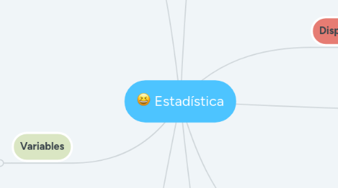 Mind Map: Estadística