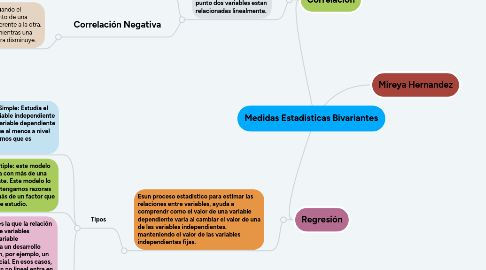 Mind Map: Concepto de Farmacotecnia