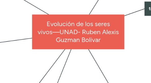 Mind Map: Evolución de los seres vivos—UNAD- Ruben Alexis Guzman Bolivar