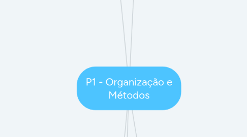 Mind Map: P1 - Organização e Métodos